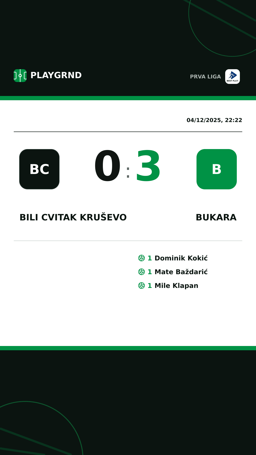 Instagram artwork: Bili Cvitak Kruševo 0:3 Bukara