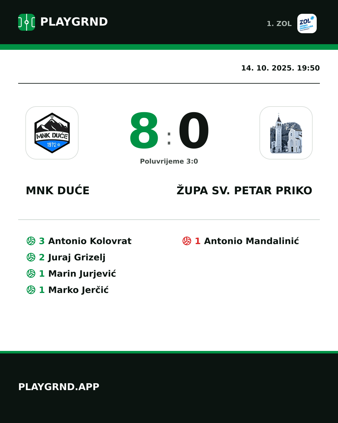Instagram slika: MNK Duće 8:0 Župa Sv. Petar Priko
