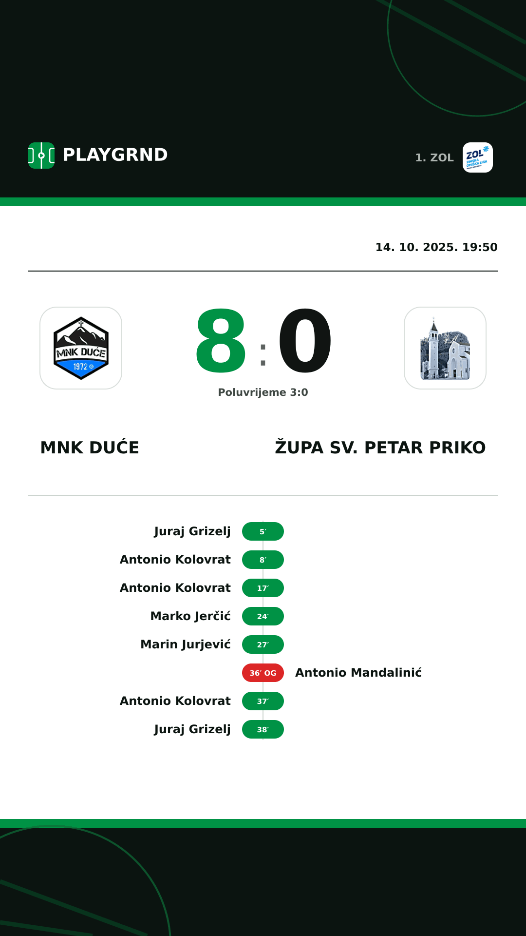 Instagram slika: MNK Duće 8:0 Župa Sv. Petar Priko
