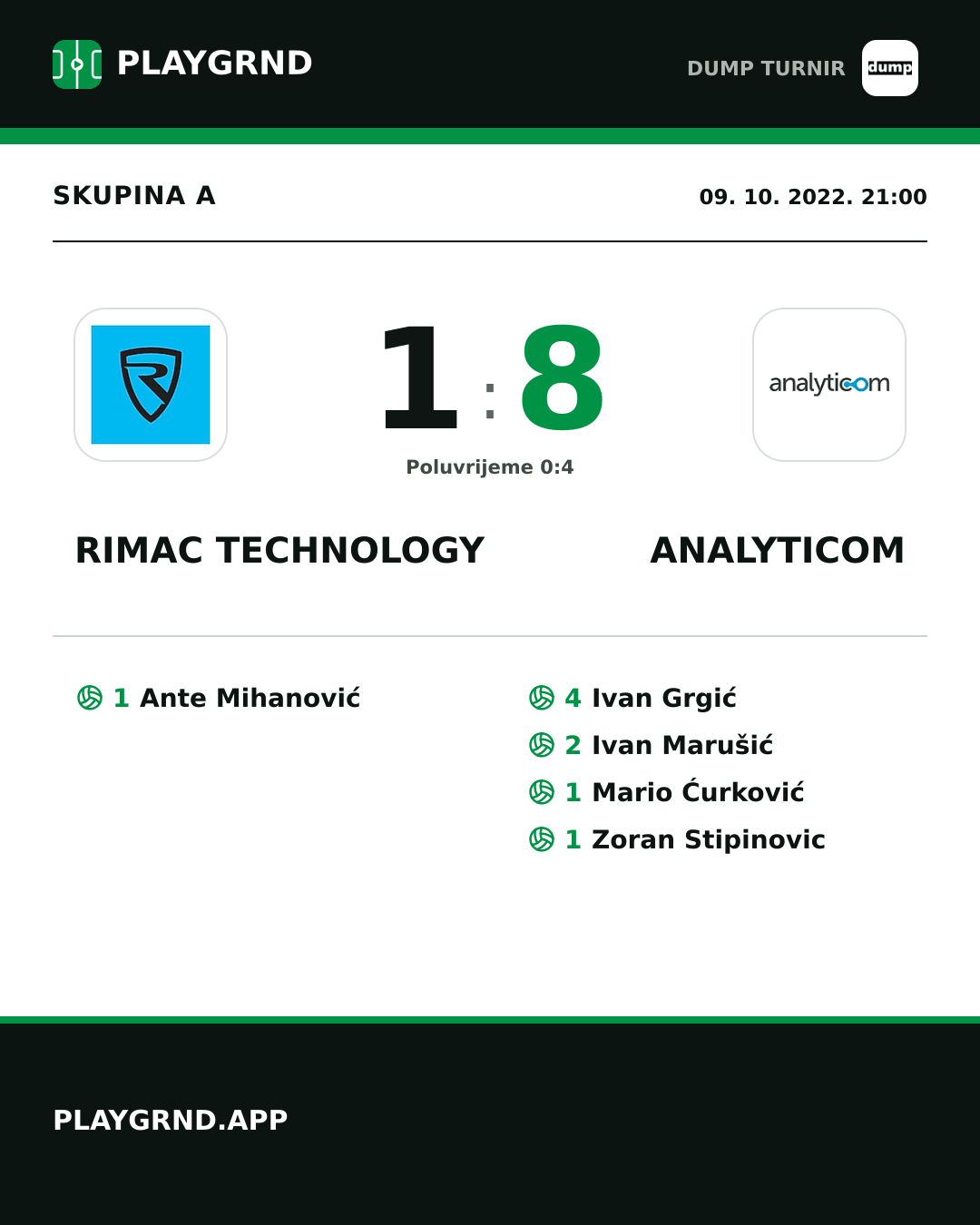 Instagram slika: Rimac Technology 1:8 Analyticom