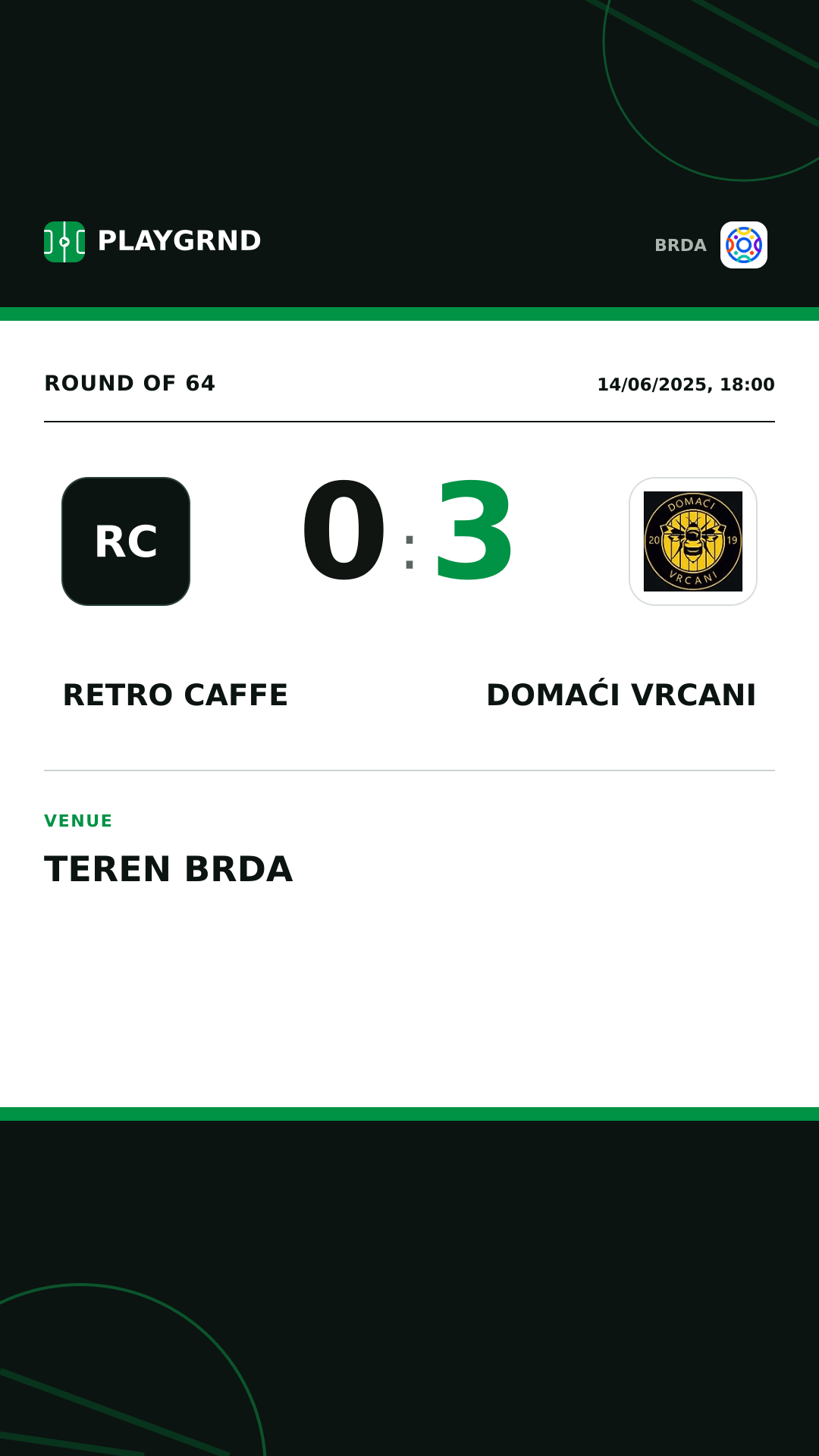Instagram artwork: Retro Caffe 0:3 Domaći Vrcani