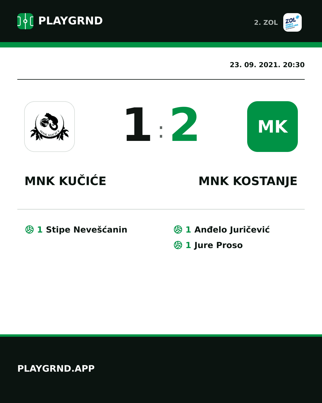 Instagram slika: MNK Kučiće 1:2 MNK Kostanje