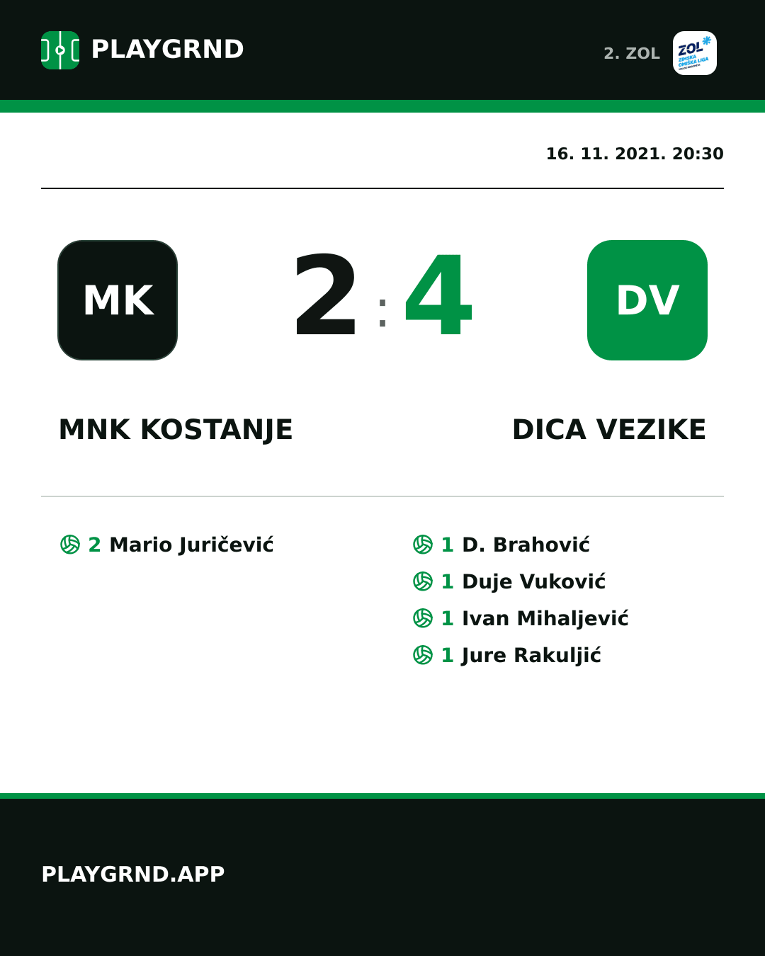 Instagram slika: MNK Kostanje 2:4 Dica Vezike