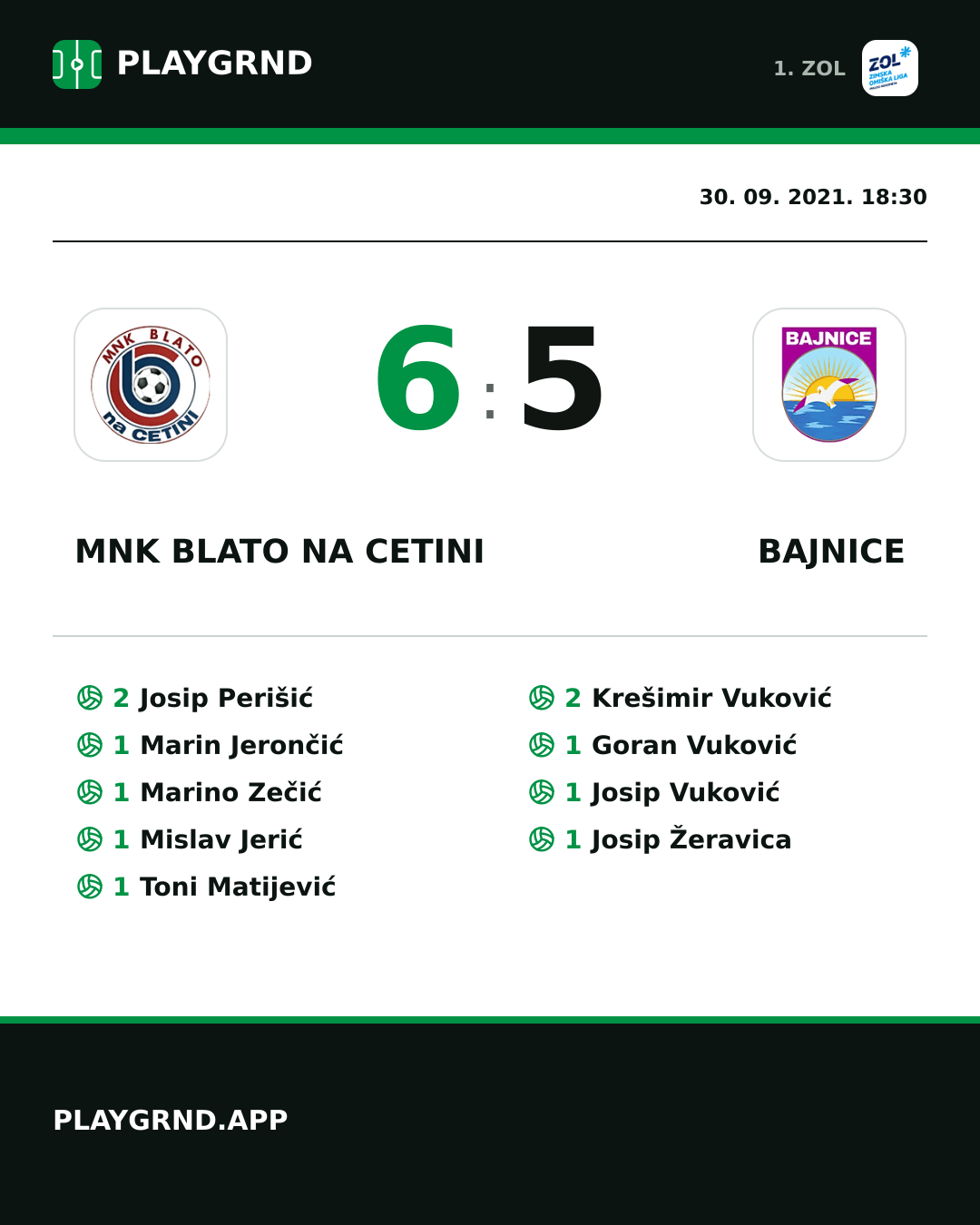 Instagram slika: MNK Blato na Cetini 6:5 Bajnice