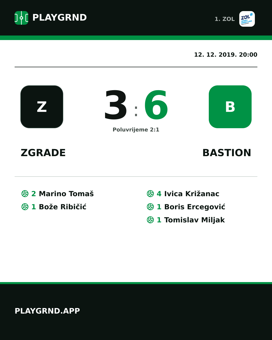 Instagram slika: Zgrade 3:6 Bastion