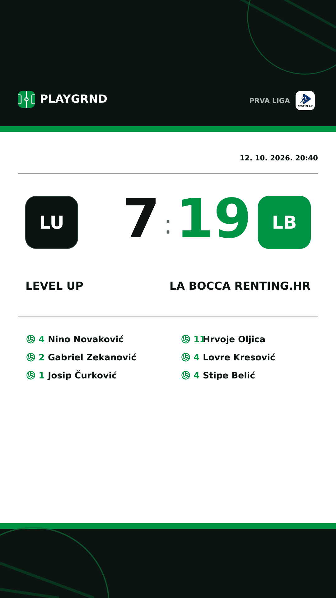 Instagram slika: Level Up 7:19 La Bocca Renting.hr