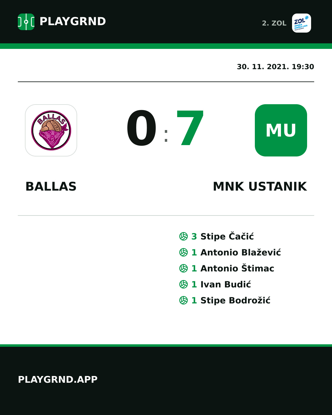 Instagram slika: Ballas 0:7 MNK Ustanik