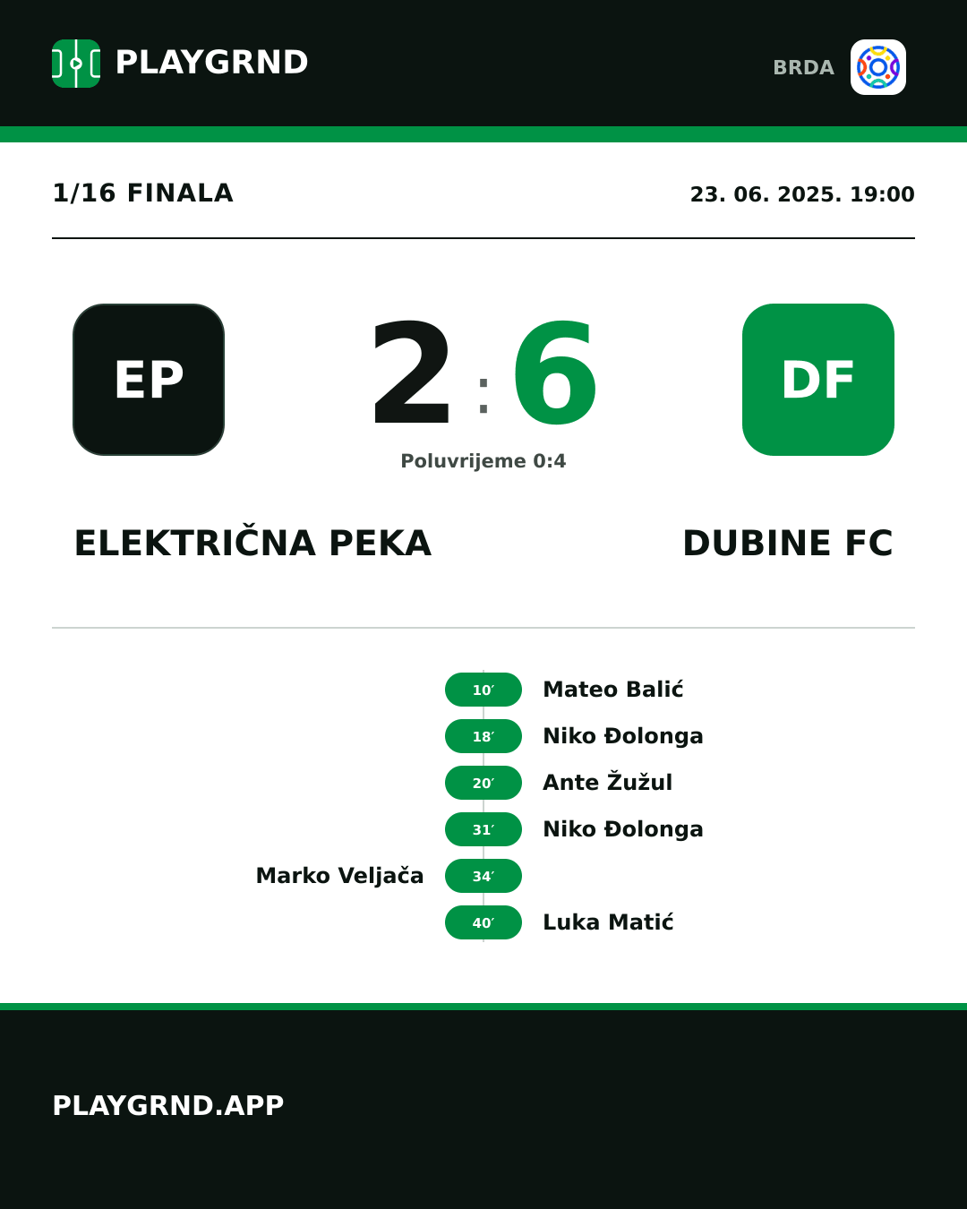 Instagram slika: Električna Peka 2:6 Dubine FC