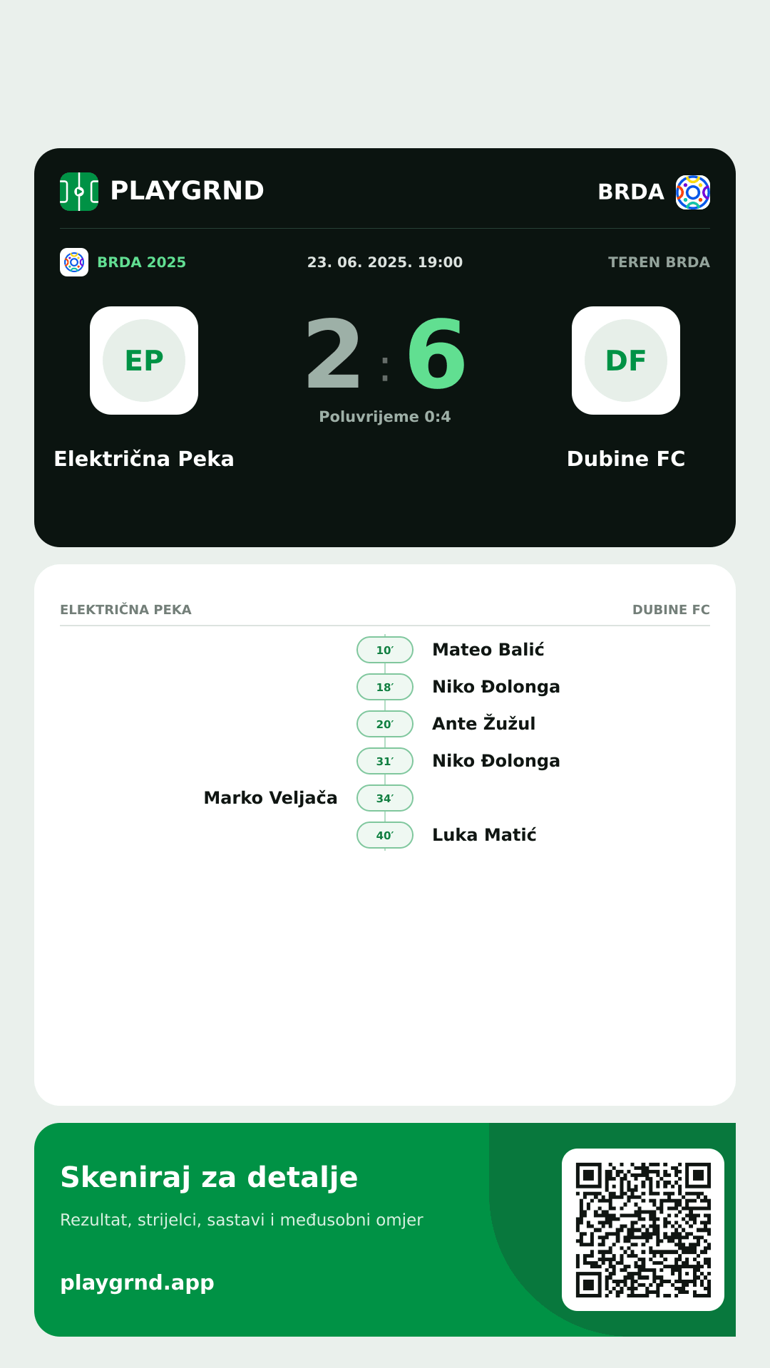Story slika: Električna Peka 2:6 Dubine FC