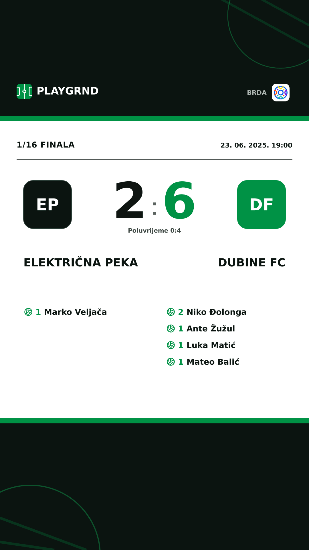 Instagram slika: Električna Peka 2:6 Dubine FC