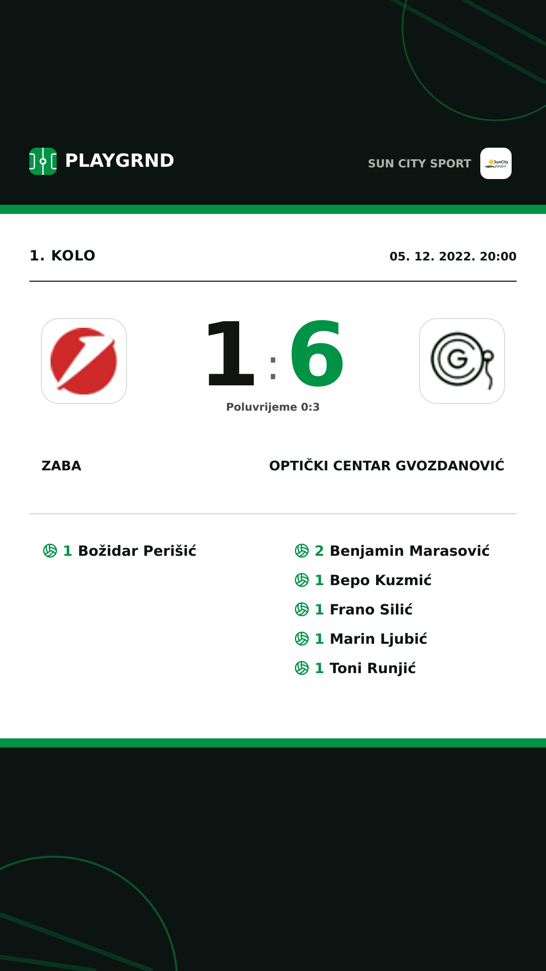 Instagram slika: Zaba 1:6 Optički Centar Gvozdanović