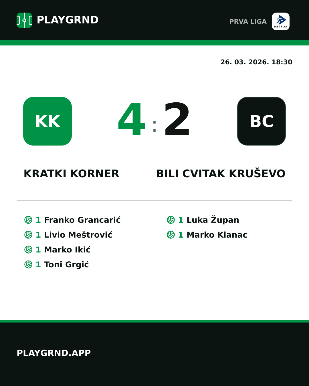 Instagram slika: Kratki Korner 4:2 Bili Cvitak Kruševo