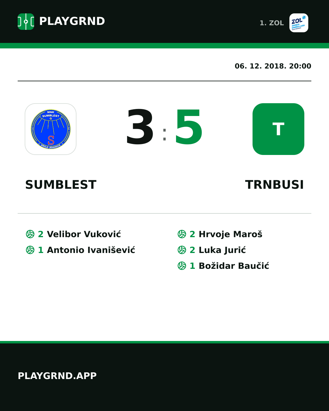Instagram slika: Sumblest 3:5 Trnbusi