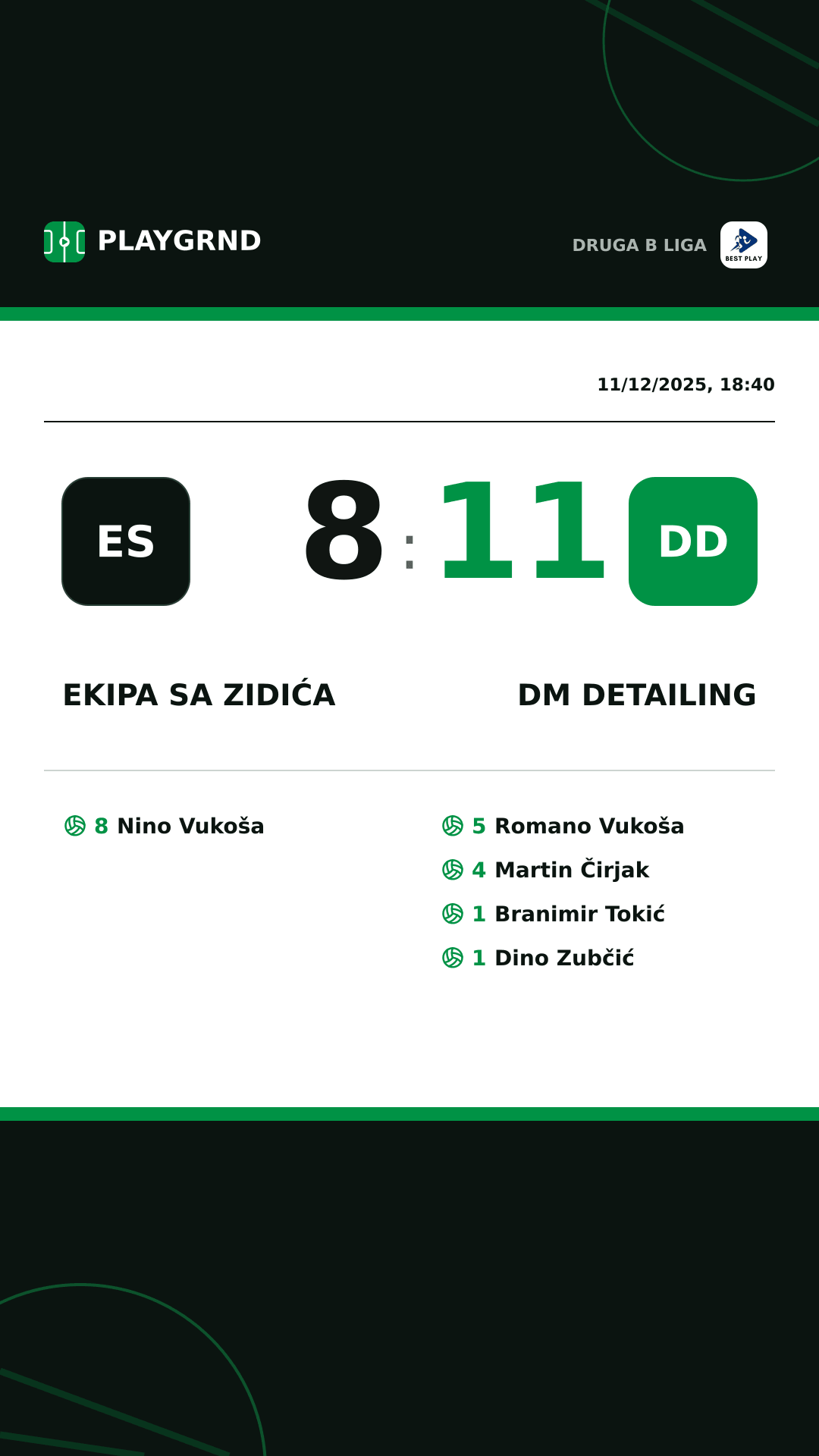 Instagram artwork: Ekipa Sa Zidića 8:11 DM Detailing