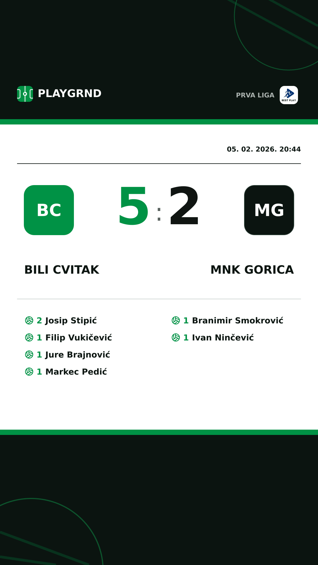 Instagram slika: Bili Cvitak 5:2 MNK Gorica