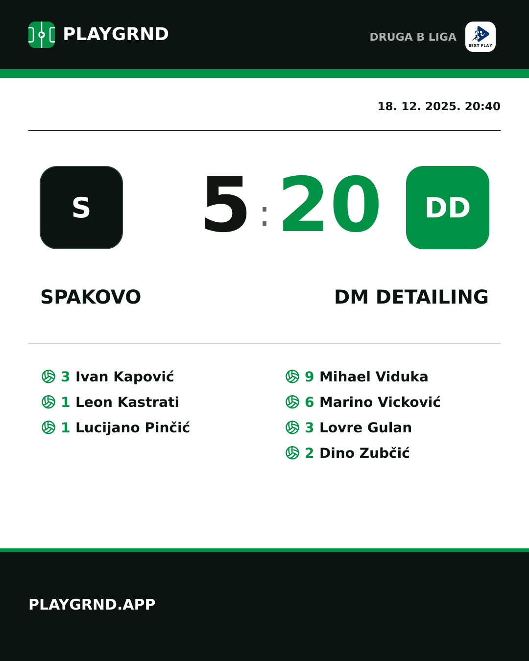 Instagram slika: Spakovo 5:20 DM Detailing