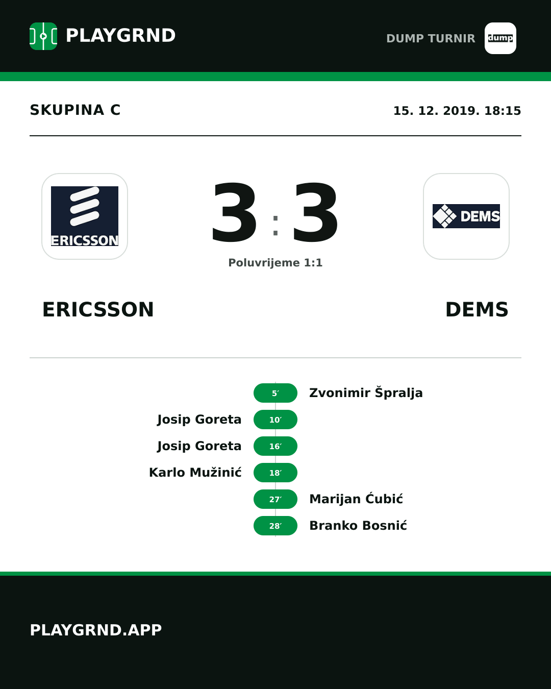 Instagram slika: Ericsson 3:3 Dems
