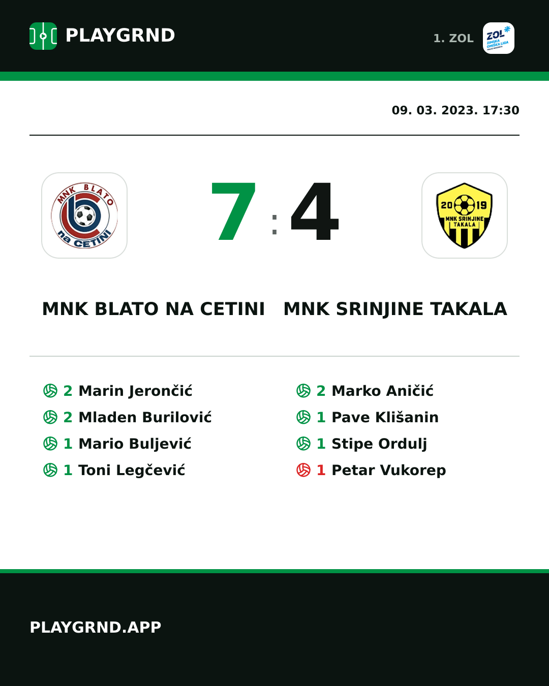 Instagram slika: MNK Blato na Cetini 7:4 MNK Srinjine Takala