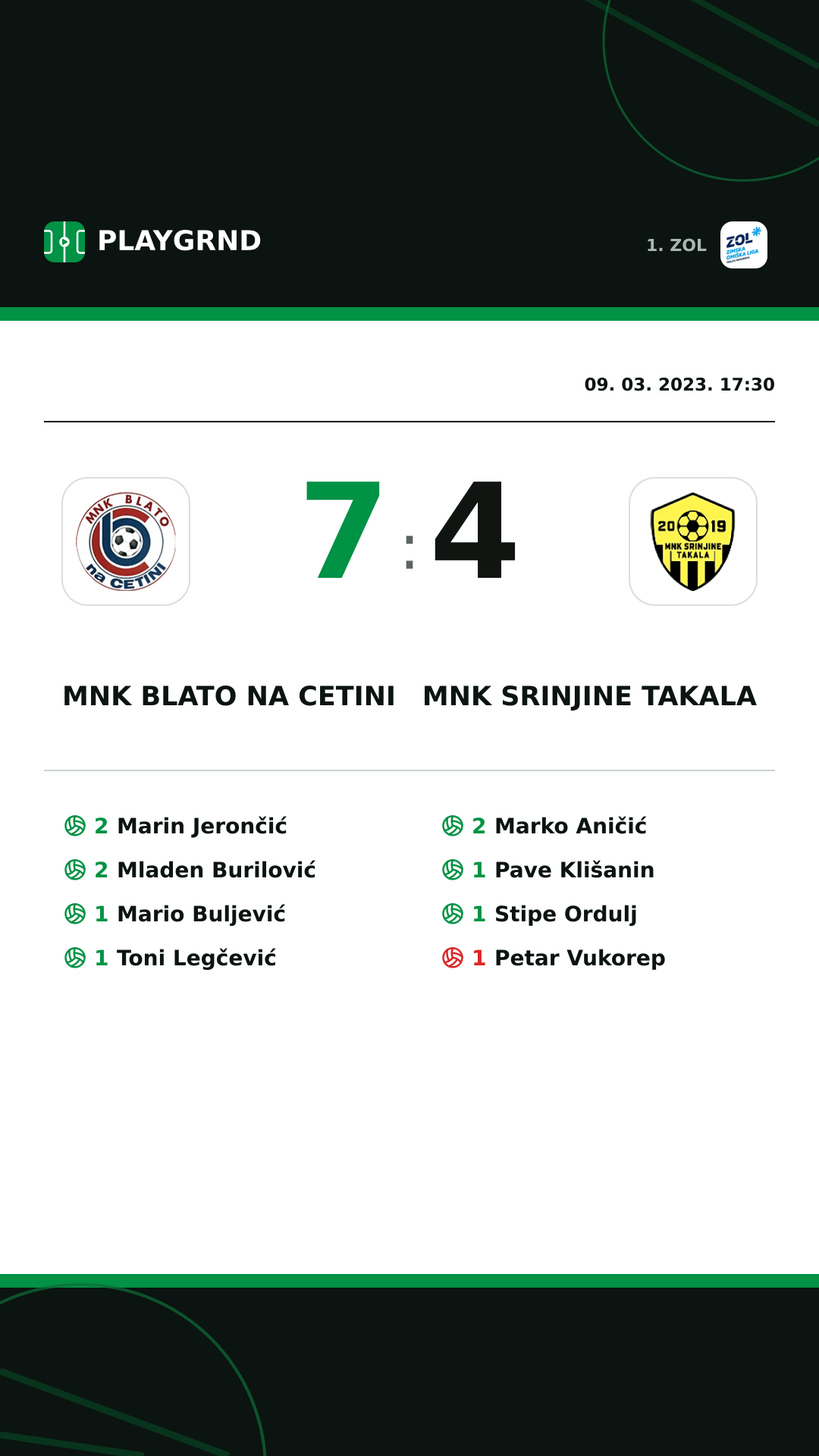 Instagram slika: MNK Blato na Cetini 7:4 MNK Srinjine Takala
