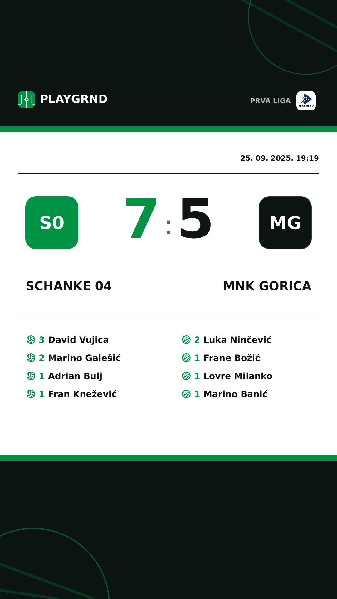 Instagram slika: Schanke 04 7:5 MNK Gorica