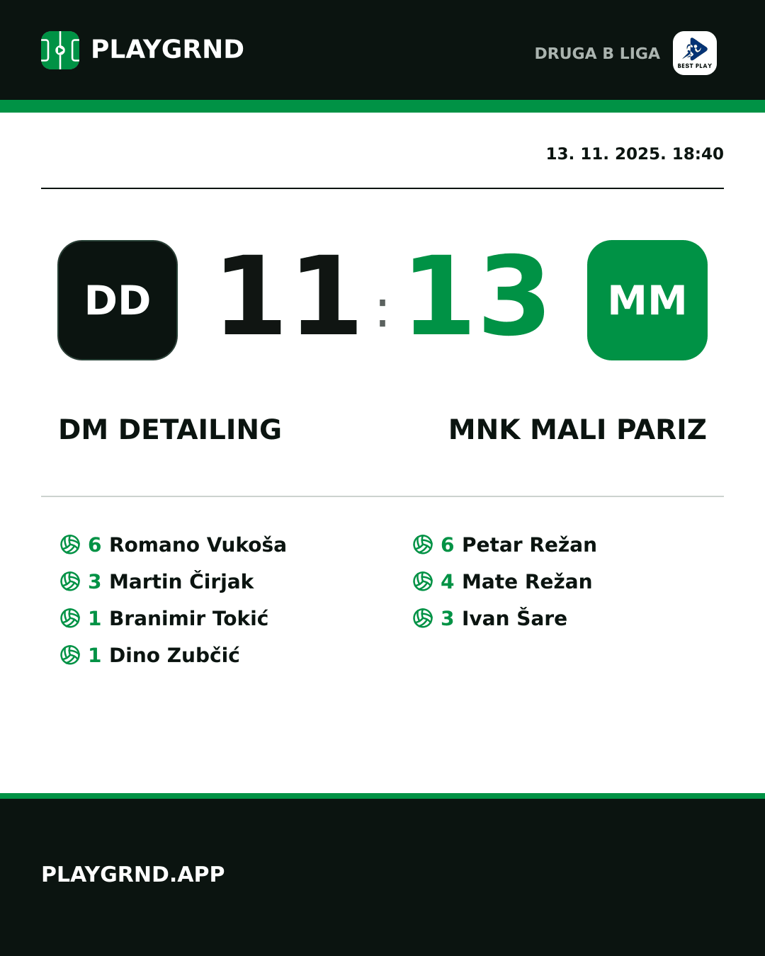 Instagram slika: DM Detailing 11:13 MNK Mali Pariz