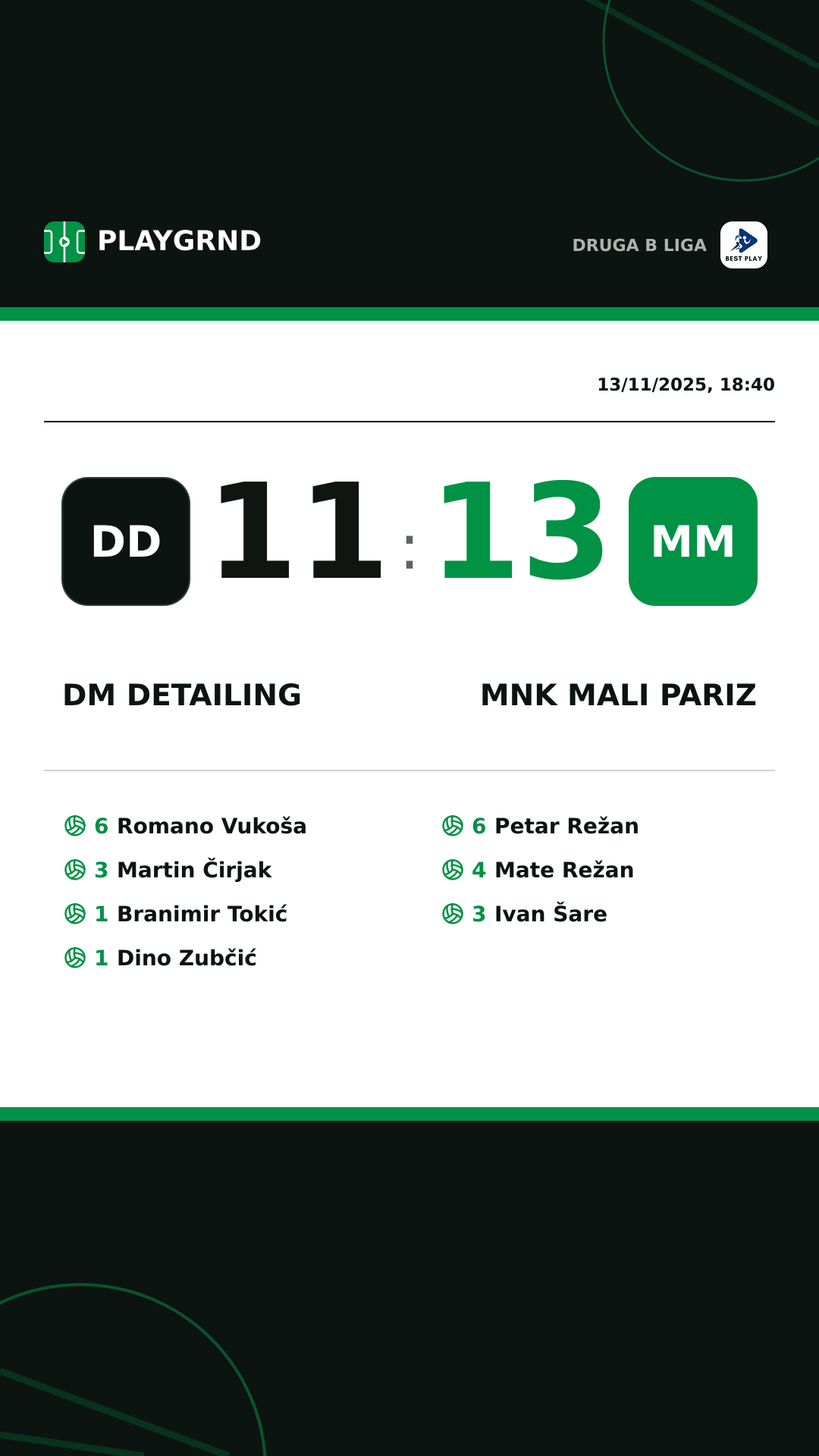 Instagram artwork: DM Detailing 11:13 MNK Mali Pariz