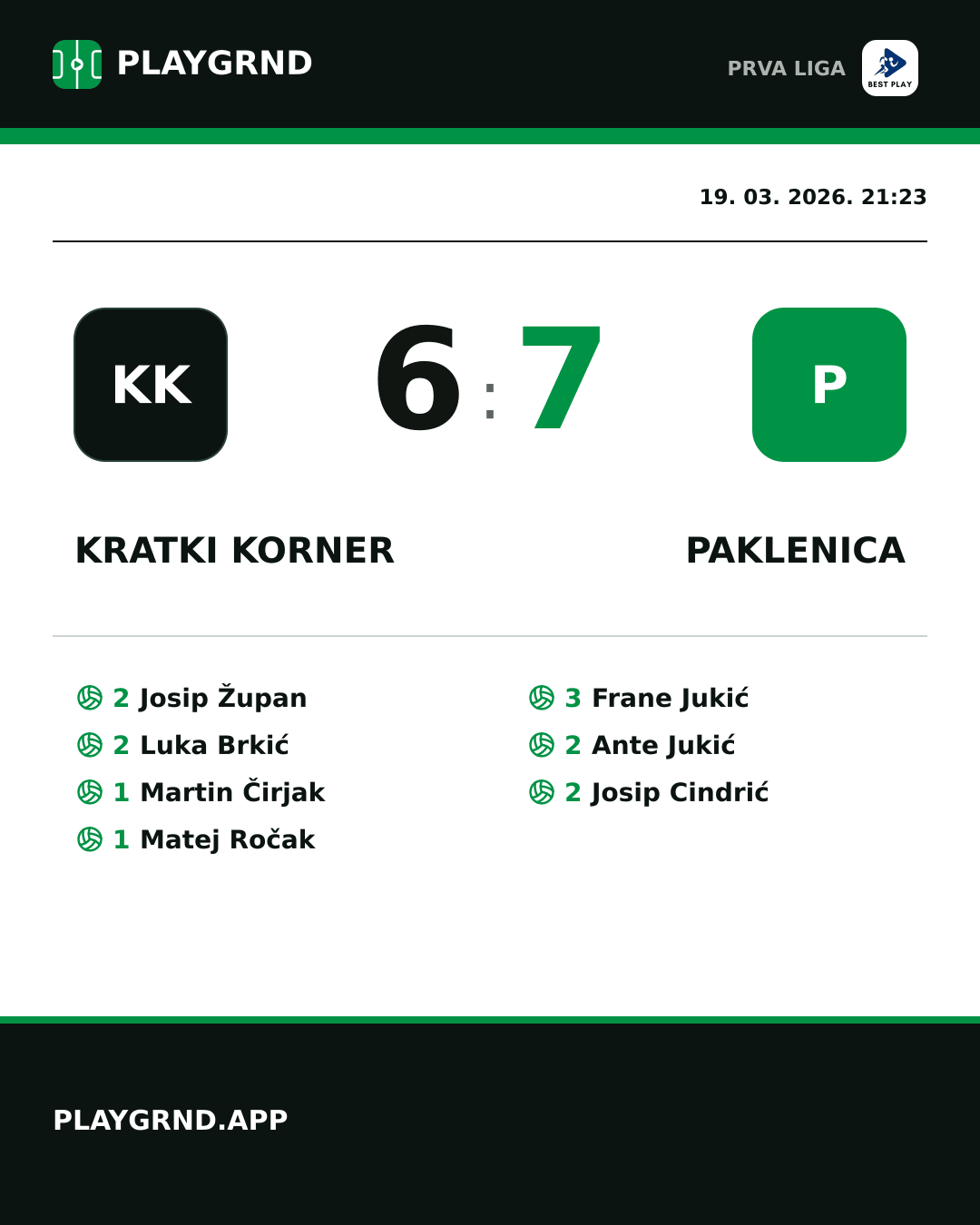 Instagram slika: Kratki Korner 6:7 Paklenica