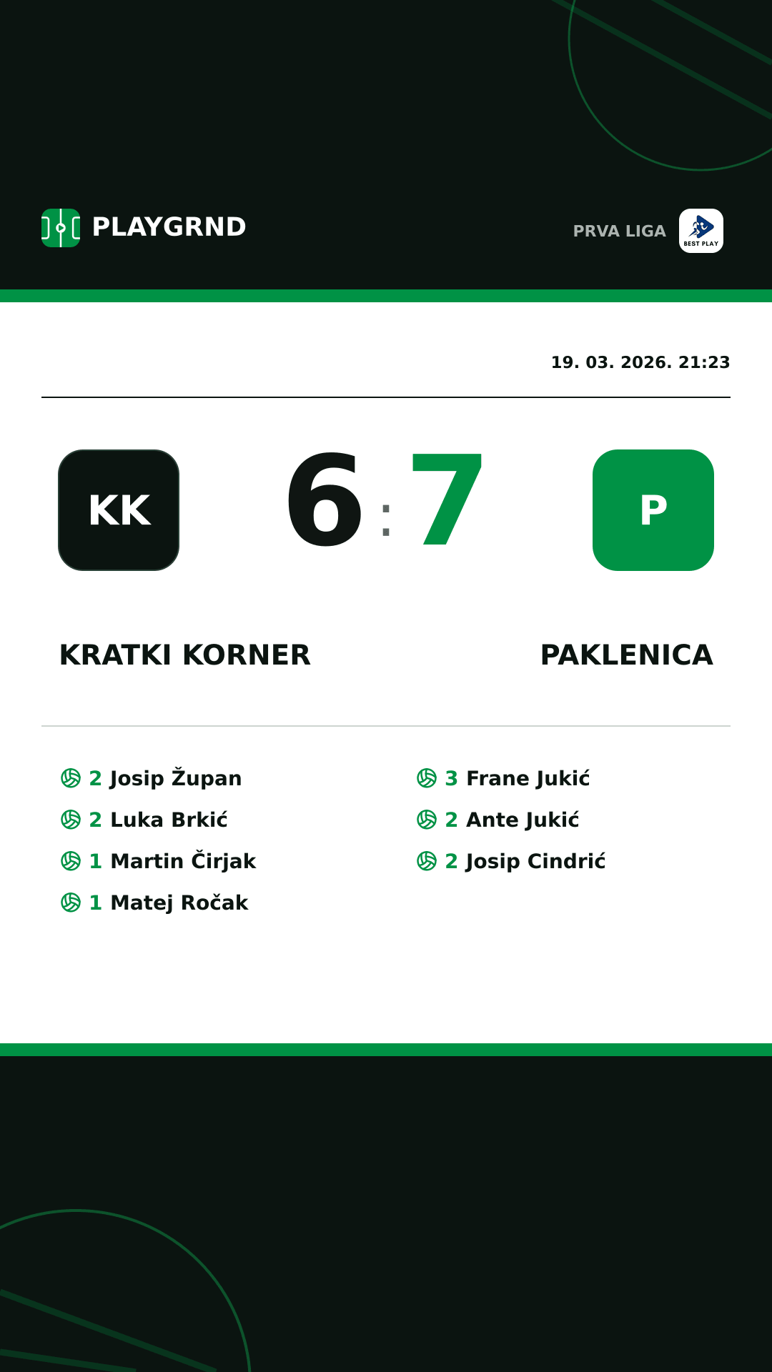 Instagram slika: Kratki Korner 6:7 Paklenica