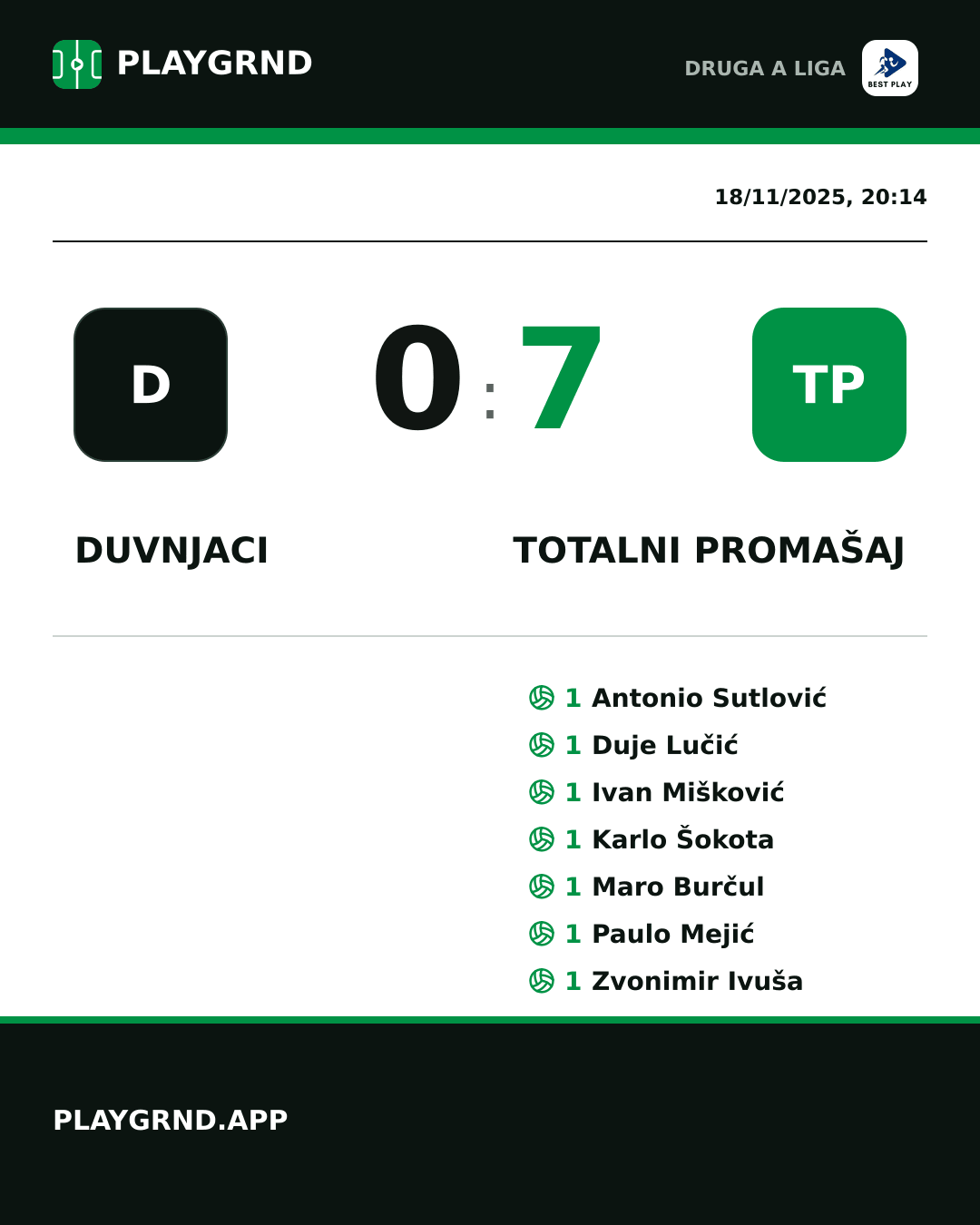 Instagram artwork: Duvnjaci 0:7 Totalni Promašaj