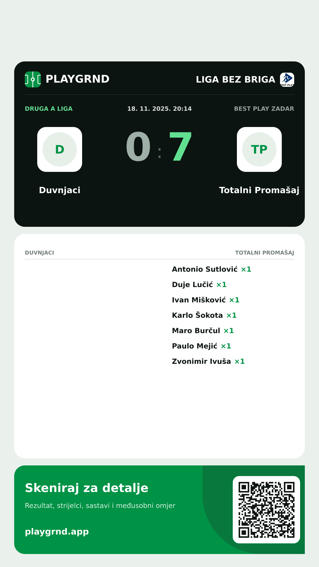 Story slika: Duvnjaci 0:7 Totalni Promašaj
