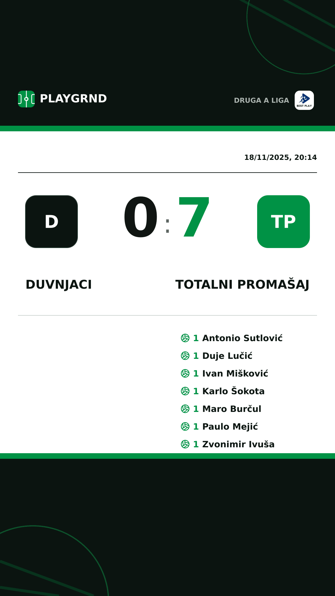 Instagram artwork: Duvnjaci 0:7 Totalni Promašaj