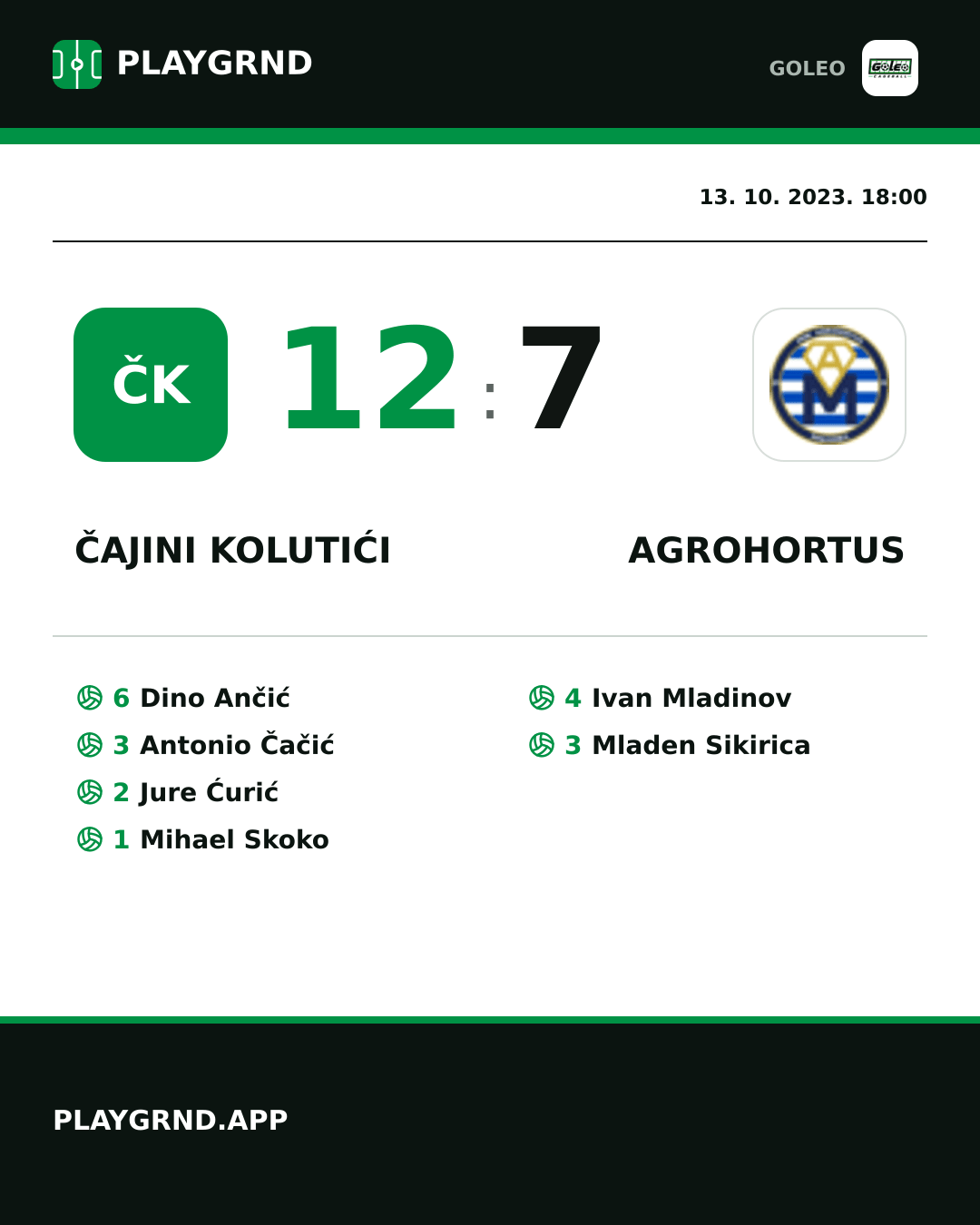 Instagram slika: Čajini kolutići 12:7 Agrohortus