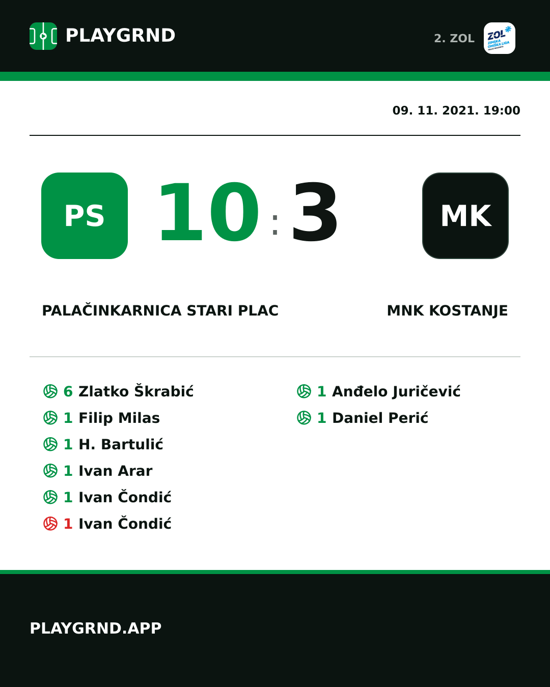 Instagram slika: Palačinkarnica Stari plac 10:3 MNK Kostanje