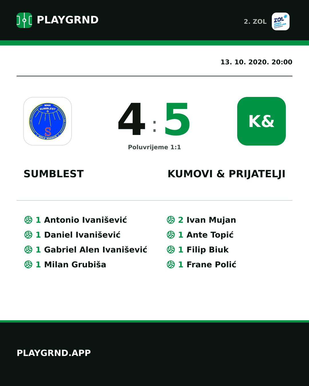 Instagram slika: Sumblest 4:5 Kumovi & prijatelji