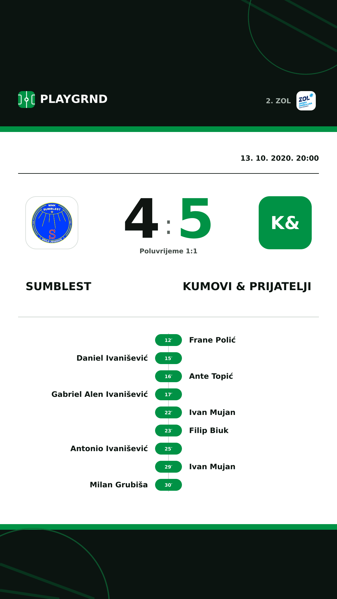 Instagram slika: Sumblest 4:5 Kumovi & prijatelji