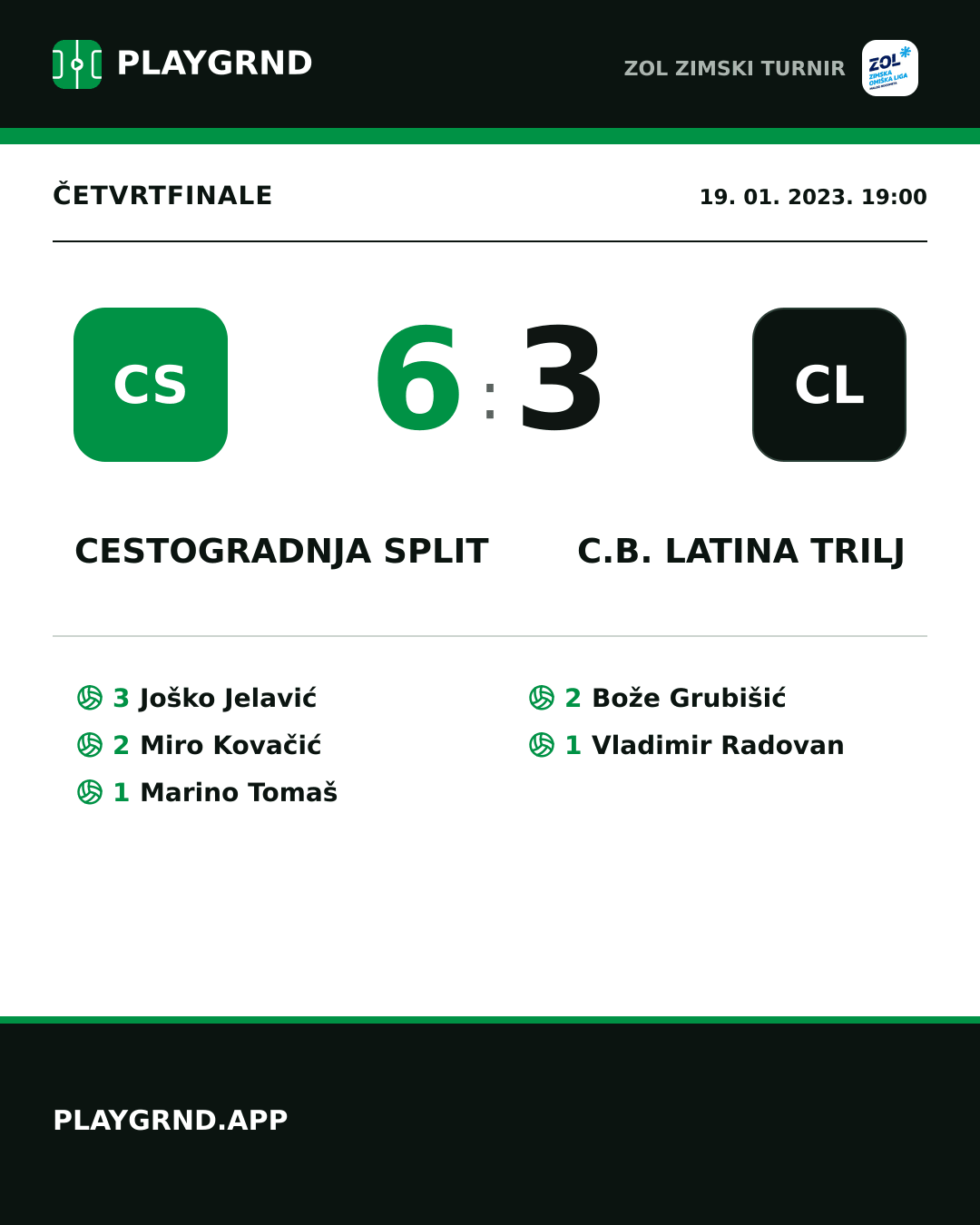 Instagram slika: Cestogradnja Split 6:3 C.B. Latina Trilj