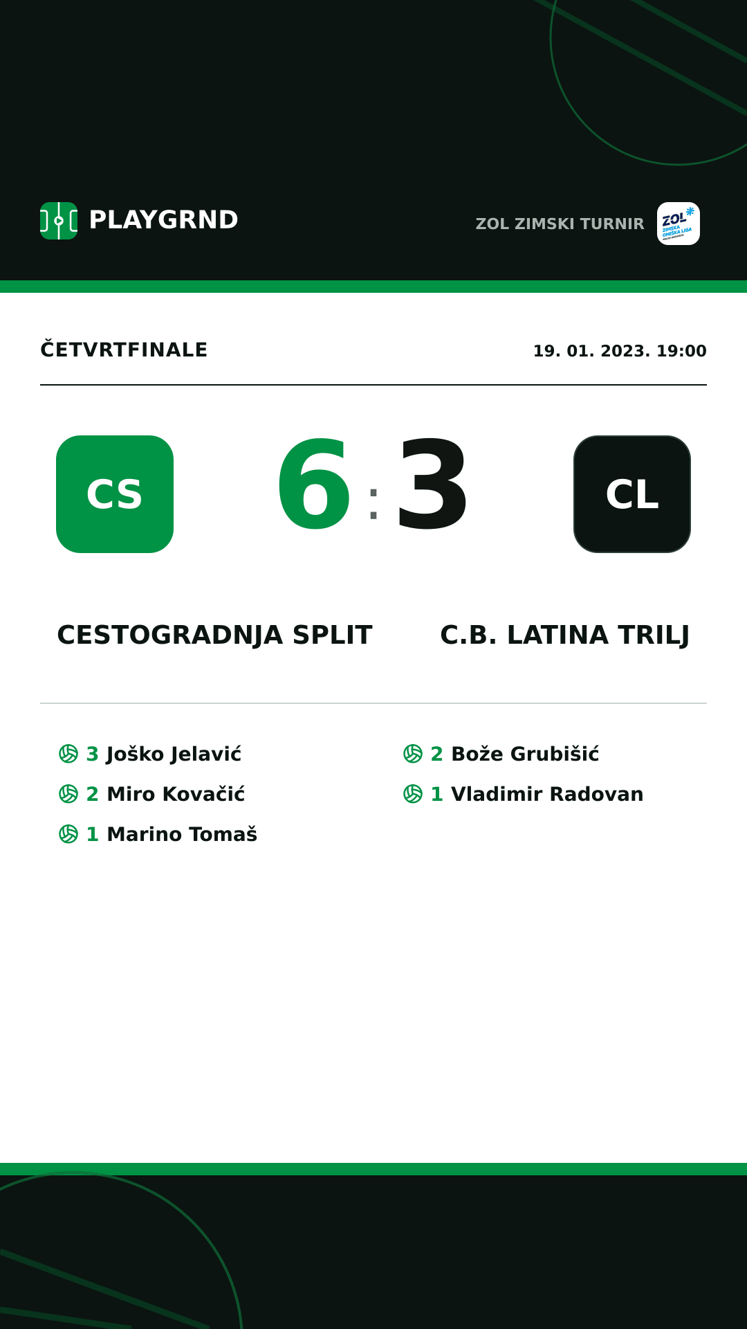 Instagram slika: Cestogradnja Split 6:3 C.B. Latina Trilj