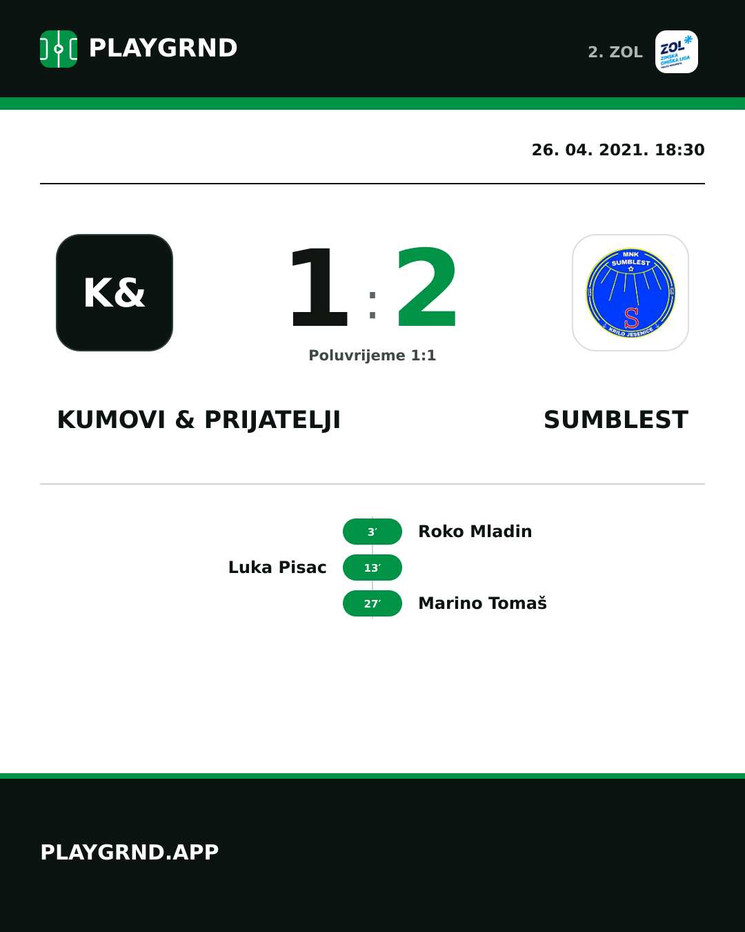 Instagram slika: Kumovi & prijatelji 1:2 Sumblest