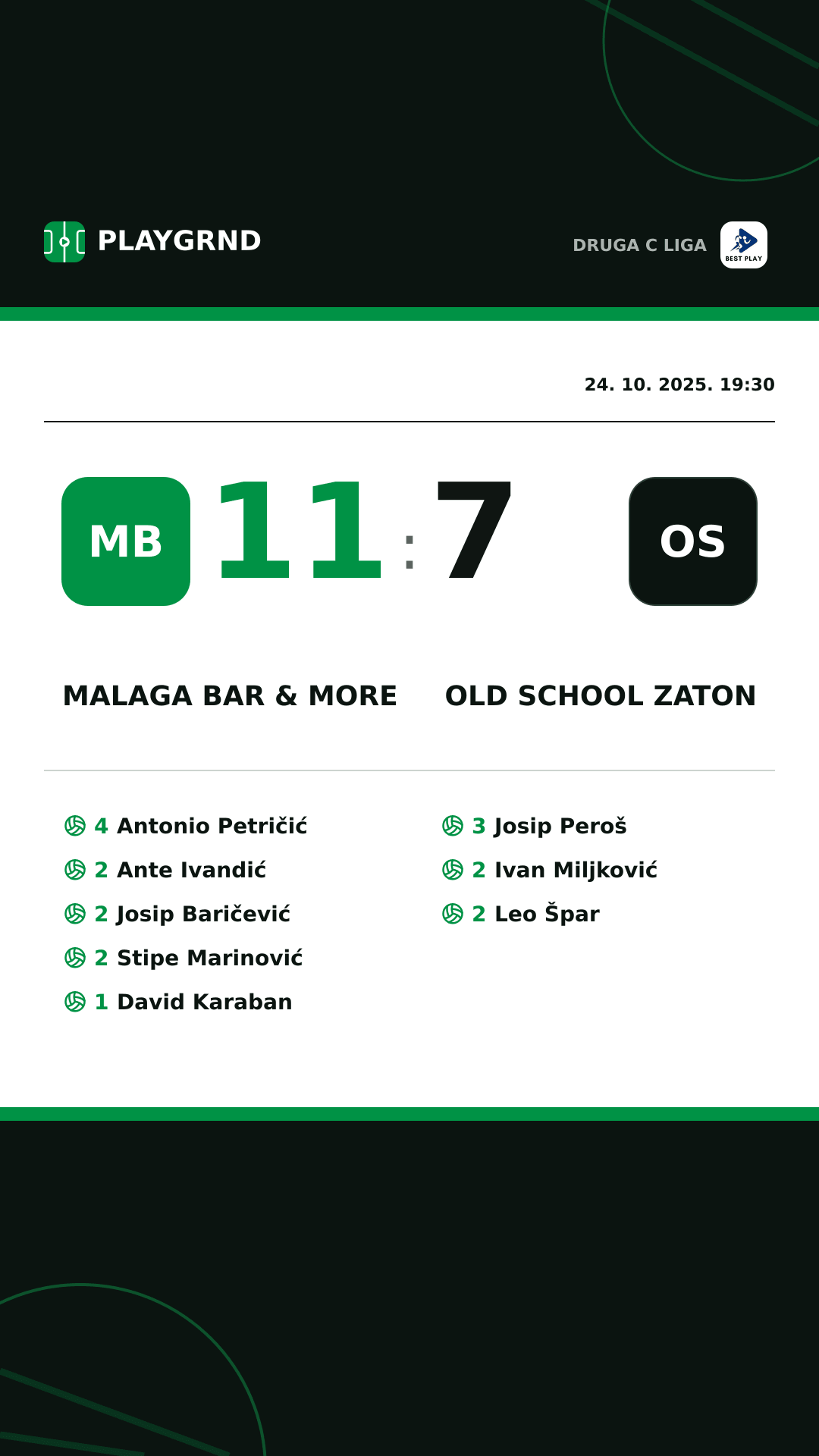 Instagram slika: Malaga Bar & More 11:7 Old School Zaton