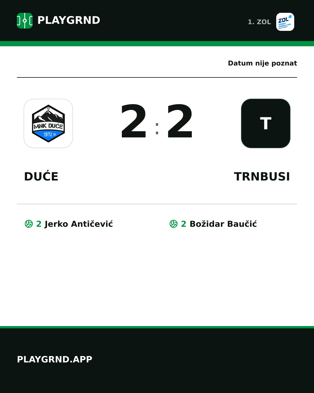 Instagram slika: Duće 2:2 Trnbusi