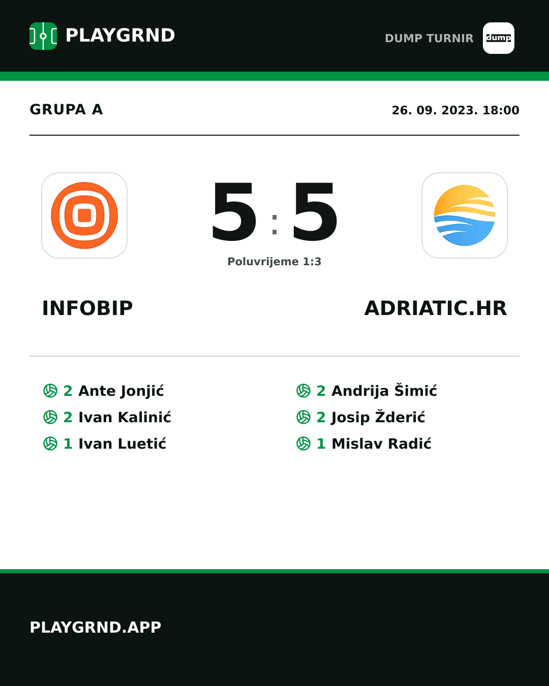 Instagram slika: Infobip 5:5 Adriatic.hr
