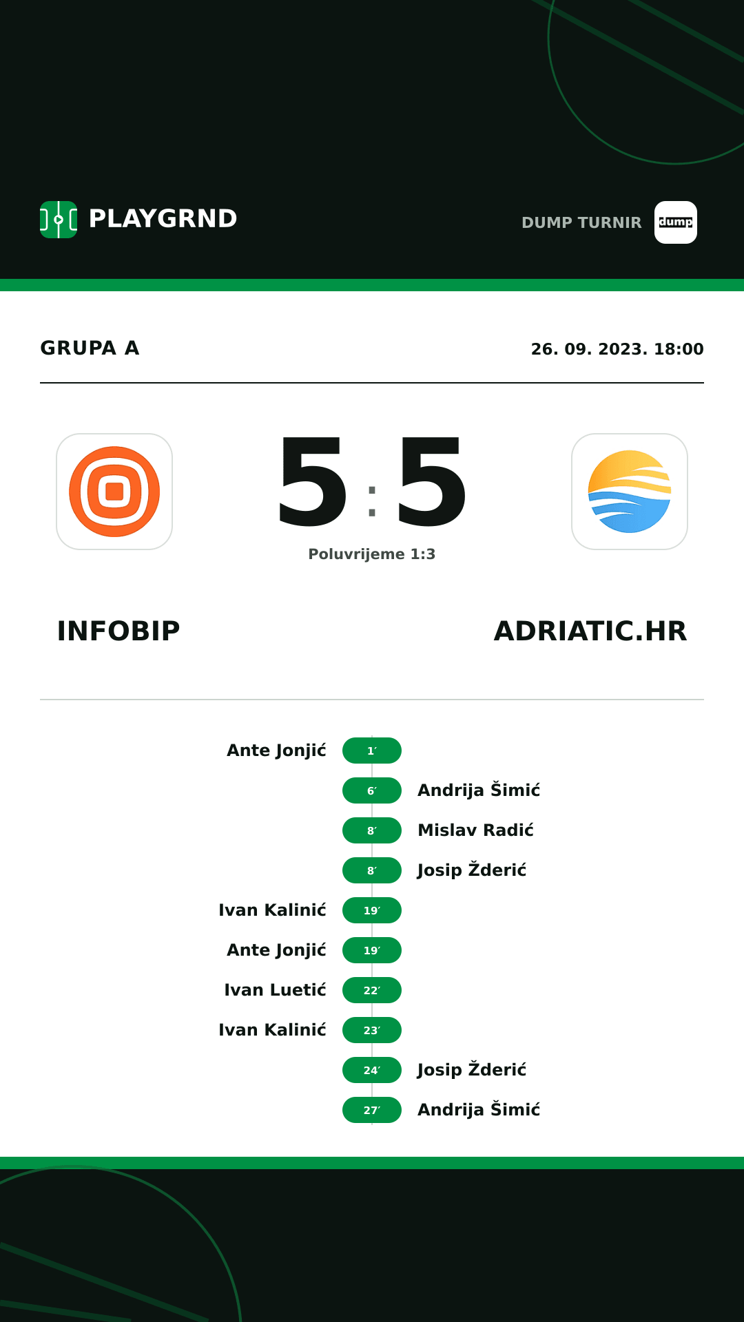 Instagram slika: Infobip 5:5 Adriatic.hr