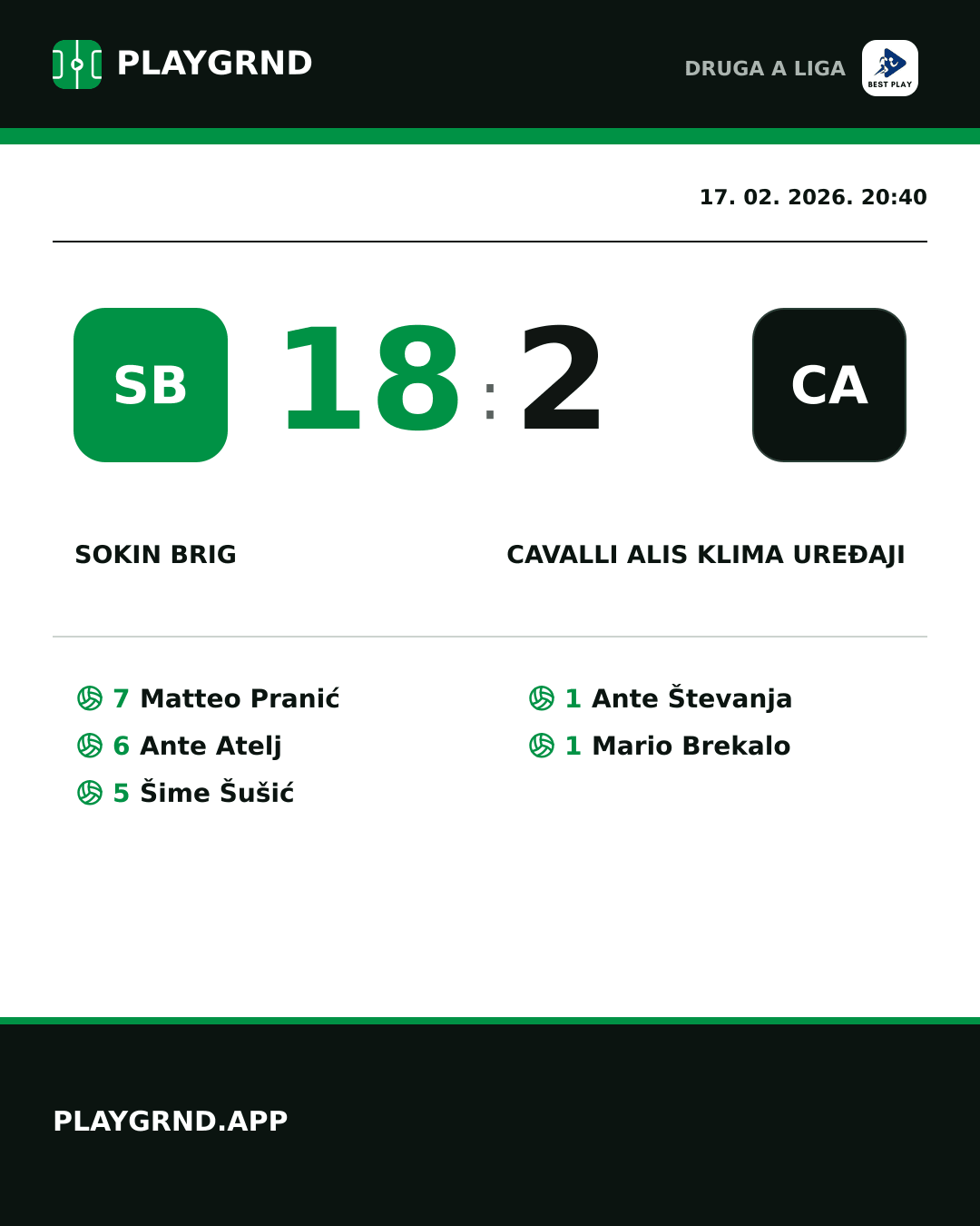 Instagram slika: Sokin Brig 18:2 Cavalli ALIS Klima Uređaji