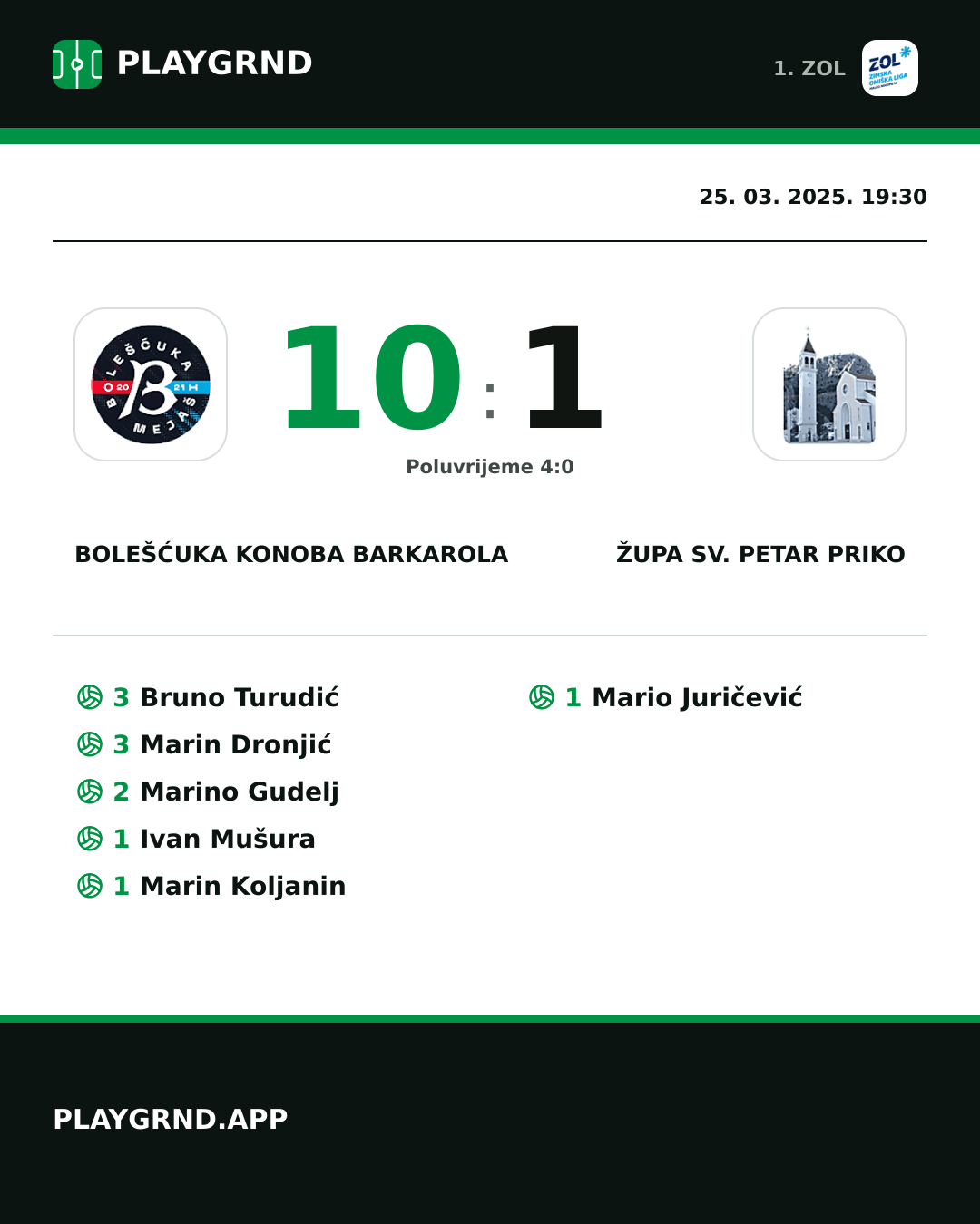 Instagram slika: Bolešćuka Konoba Barkarola 10:1 Župa Sv. Petar Priko