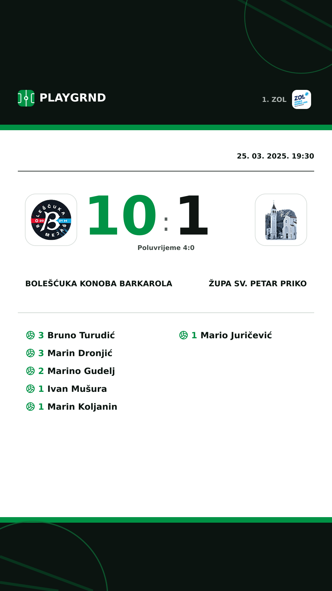 Instagram slika: Bolešćuka Konoba Barkarola 10:1 Župa Sv. Petar Priko