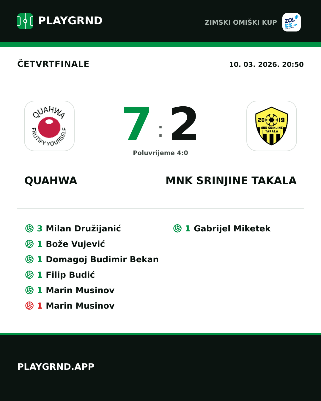 Instagram slika: QUAHWA 7:2 MNK Srinjine Takala