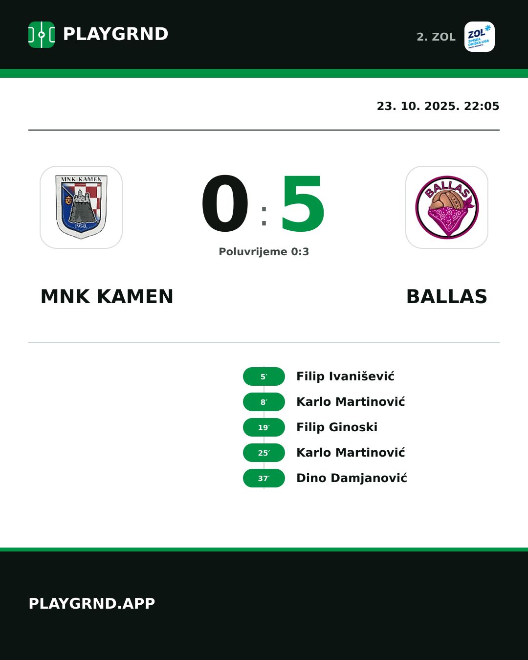 Instagram slika: MNK Kamen 0:5 Ballas