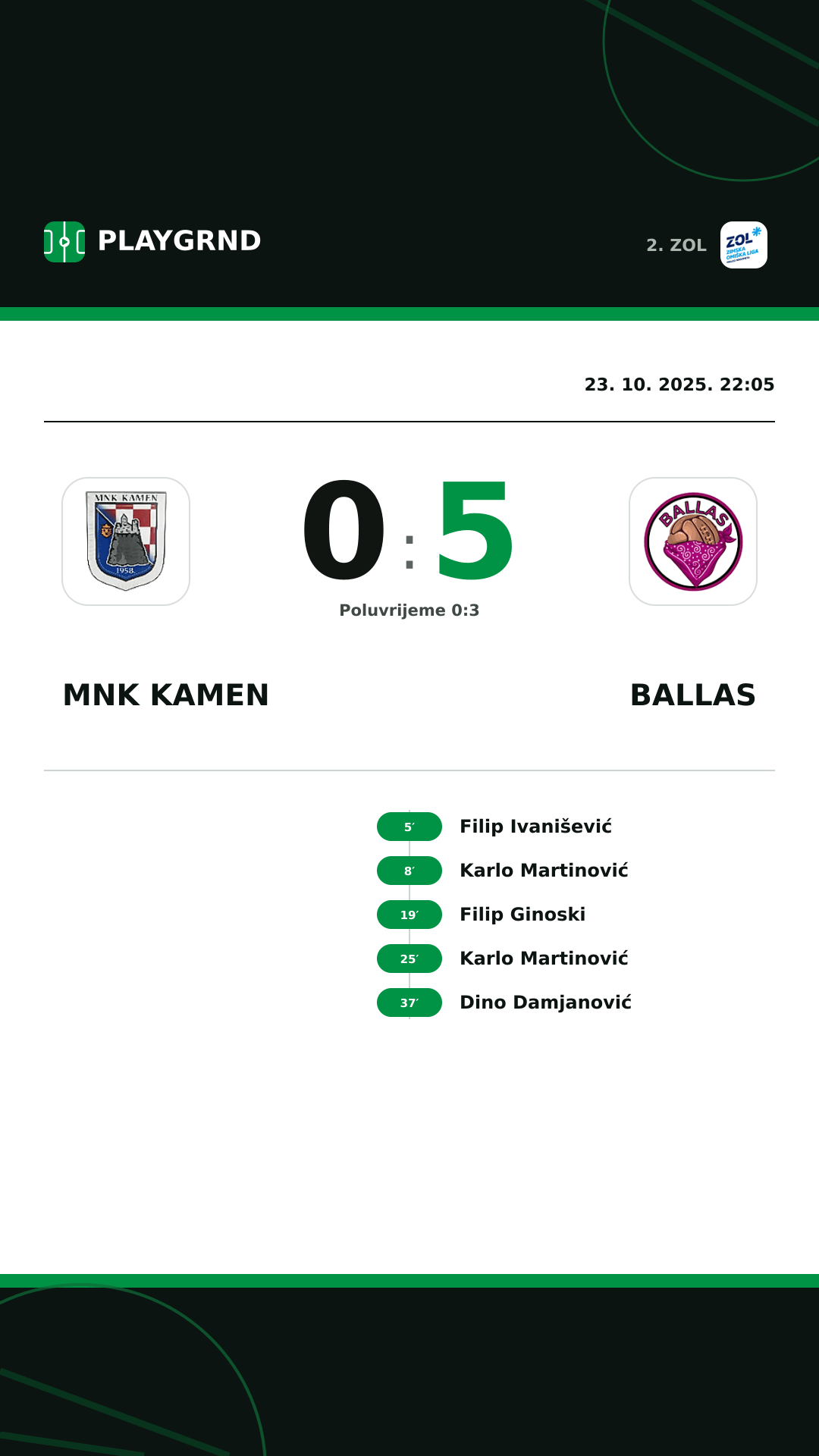 Instagram slika: MNK Kamen 0:5 Ballas