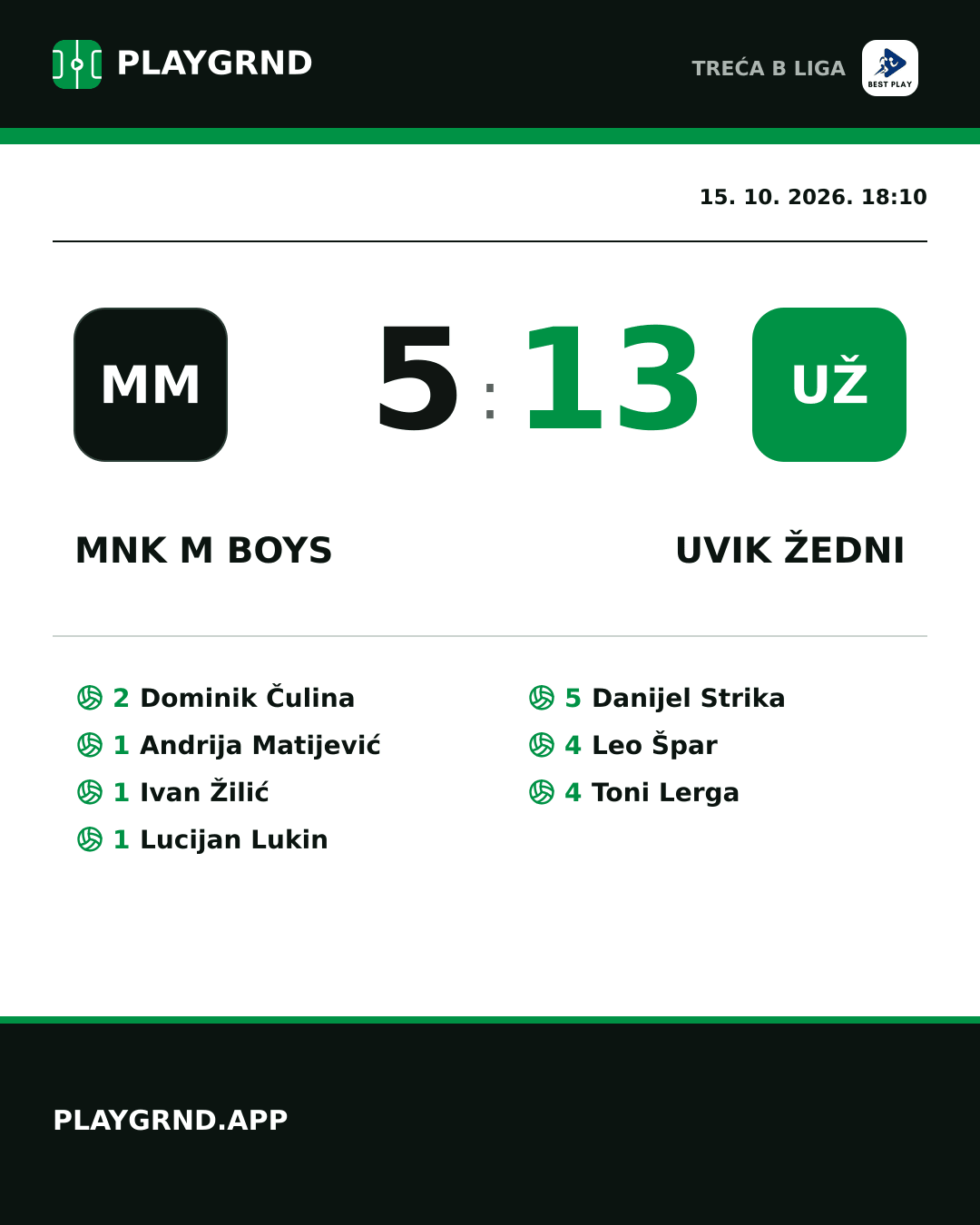 Instagram slika: MNK M Boys 5:13 Uvik Žedni