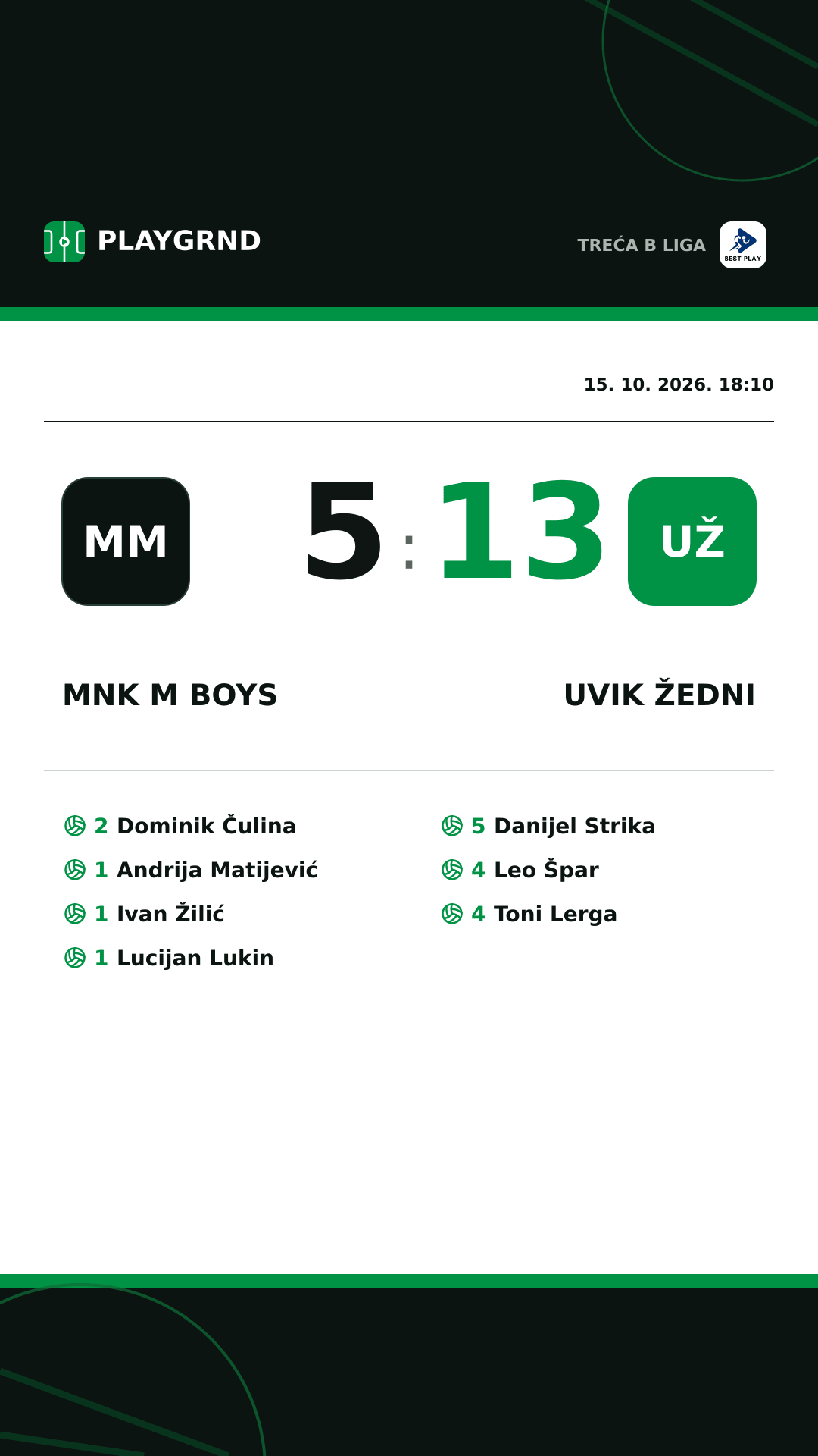Instagram slika: MNK M Boys 5:13 Uvik Žedni